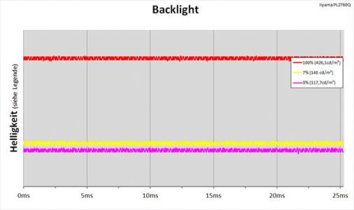 Iiyama Gb2760qsu B1 Red Eagle Monitor Backlight