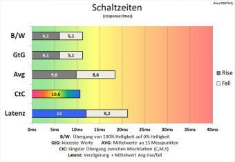 Asus Pb27uq Monitor 60hz Schaltzeiten Tf 0
