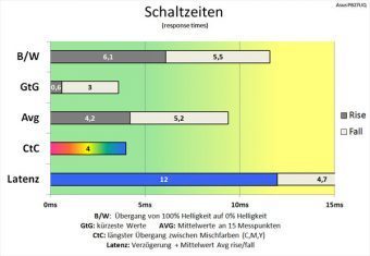 Asus Pb27uq Monitor 60hz Schaltzeiten Tf 100