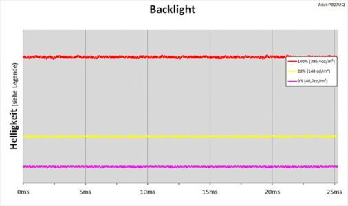 Asus Pb27uq Monitor Backlight