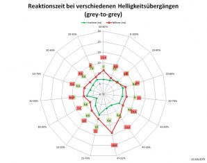 Lg 43ud79 B Monitor 60Hz Netz Normal
