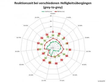 Lg 43ud79 B Monitor 60Hz Netz Schnell