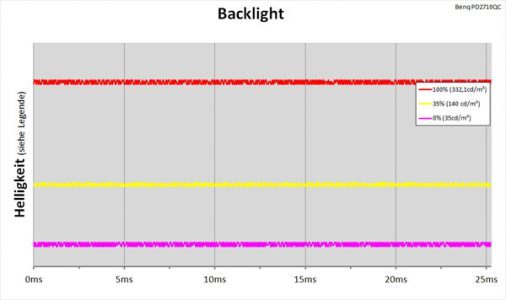 Benq Pd2710qc Monitor Backlight