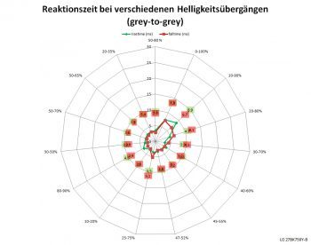 Lg 27bk750y B Monitor 60hz Netz Schnell