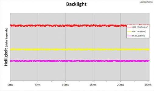Lg 27bk750y B Monitor Backlight