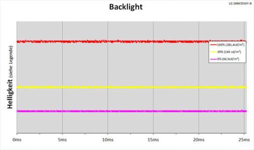 Lg 24bk55wy B Monitor Backlight