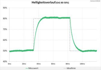 Viewsonic Vp2785 4k Monitor 60hz Gtg Erweitert
