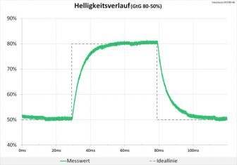 Viewsonic Vp2785 4k Monitor 60hz Gtg Standard