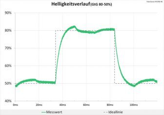 Viewsonic Vp2785 4k Monitor 60hz Gtg Ultraschnell