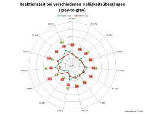 Viewsonic Vp2785 4k Monitor 60hz Netz Erweitert