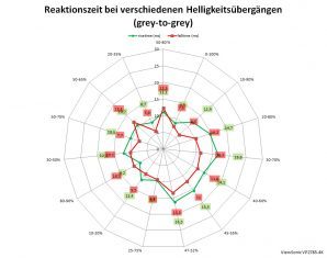 Viewsonic Vp2785 4k Monitor 60hz Netz Standard