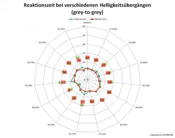 Viewsonic Vp2785 4k Monitor 60hz Netz Ultraschnell