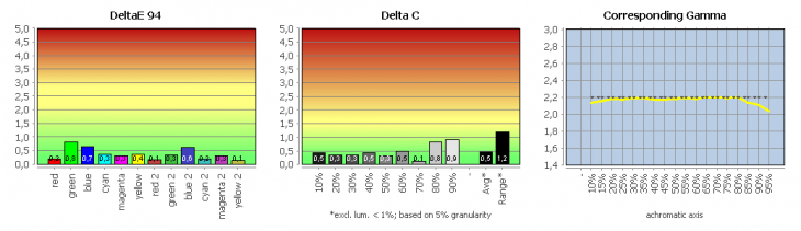 Viewsonic Vp2785 4k Monitor Emul Argb