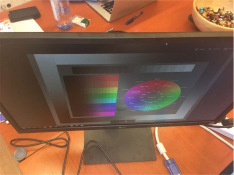 Blickwinkel von oben