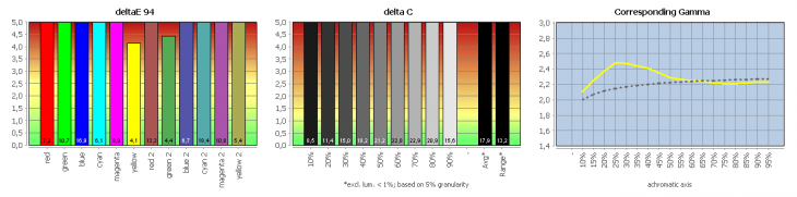 Grafik Farbwiedergabe