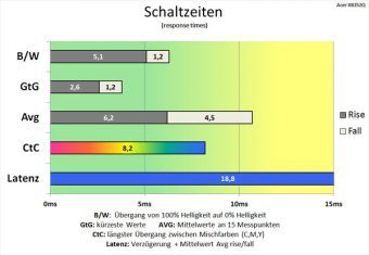 Acer Predator Xb252qbmiprzx Monitor 240hz Schaltzeiten Aus