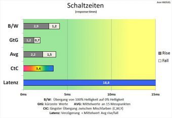 Acer Predator Xb252qbmiprzx Monitor 240hz Schaltzeiten Normal