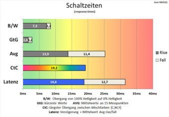 Acer Predator Xb252qbmiprzx Monitor 60hz Schaltzeiten Aus