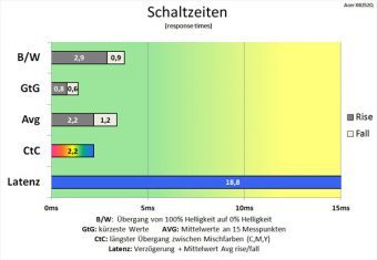 Acer Predator Xb252qbmiprzx Monitor 60hz Schaltzeiten Extrem
