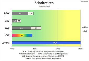 Acer Predator Xb252qbmiprzx Monitor 60hz Schaltzeiten Normal