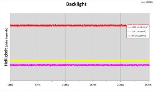 Acer Predator Xb252qbmiprzx Monitor Backlight