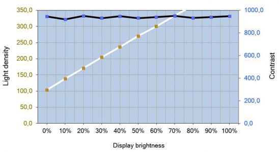 Acer Predator Xb252qbmiprzx Monitor Kontrast