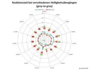 Benq Ew277hdr Monitor 60hz Netz Hoch