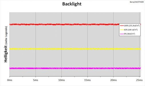 Benq Ew277hdr Monitor Backlight