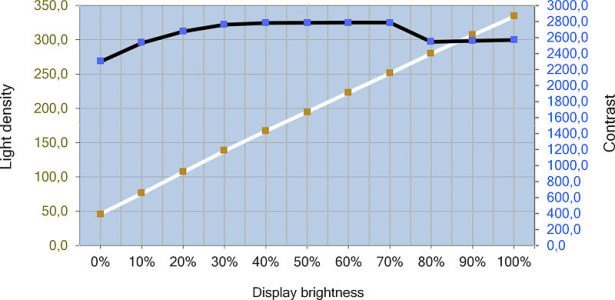 Benq Ew277hdr Monitor Kontrast