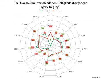 60 Hz, Overdrive "Aus"