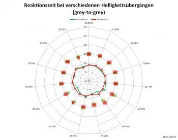 60 Hz, Overdrive "Ein"