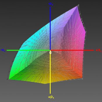 Abdeckung Adobe RGB im Adobe-RGB-Modus ab Werk