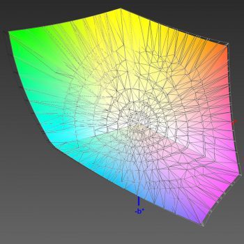 Abdeckung Adobe RGB im Adobe-RGB-Modus ab Werk