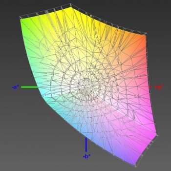 Abdeckung des sRGB-Farbraums im sRGB-Modus ab Werk