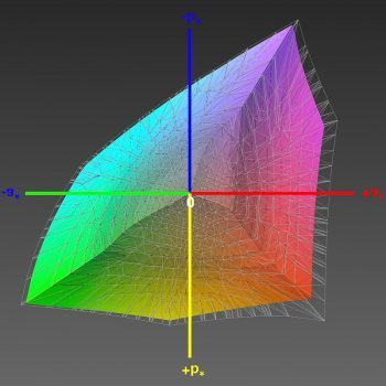 Abdeckung Adobe RGB