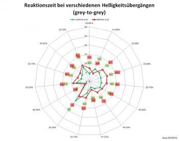 Netzdiagramm 60 Hz, Overdrive "3" 