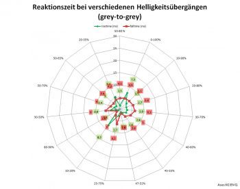 Netzdiagramm 60 Hz, Overdrive "5" 