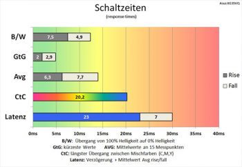 Der schnellste Grauwechsel kann ordentlich zulegen