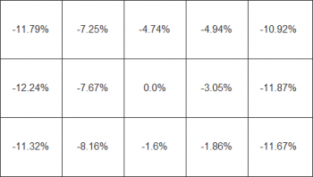 Helligkeitsverteilung in %