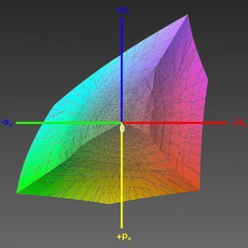 Abdeckung Adobe RGB in der Adobe-RGB-Emulation