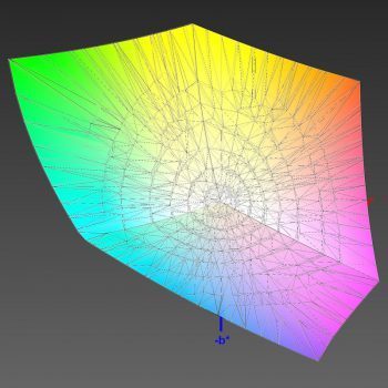 Abdeckung Adobe RGB in der Adobe-RGB-Emulation