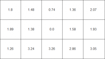 Farbhomogenität beim weißen Testbild