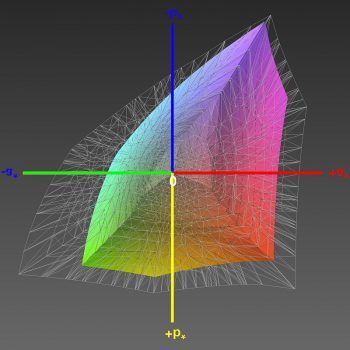 Abdeckung des sRGB-Farbraums