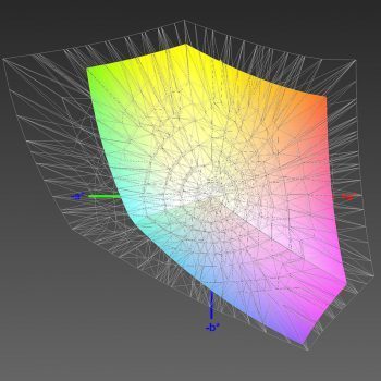 Abdeckung des sRGB-Farbraums