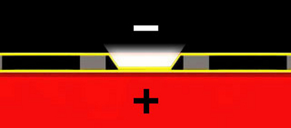 Schemata der TMOS-Technologie