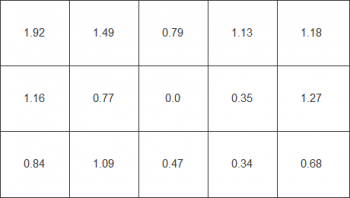 Farbhomogenität bei weißem Testbild