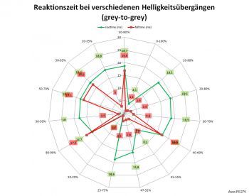Netzdiagramm 60 Hz, Overdrive "Aus" 