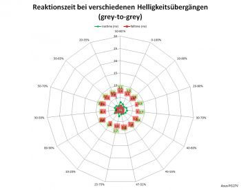 Netzdiagramm 60 Hz, Overdrive "Extreme"