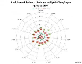 Netzdiagramm 60 Hz, Overdrive "Normal"