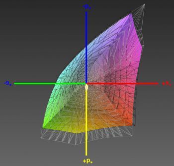 Abdeckung des sRGB-Farbraums 1